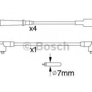 Bosch Sytytysjohtosarja