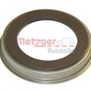 Metzger Anturirengas Abs