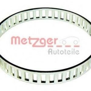 Metzger Anturirengas Abs