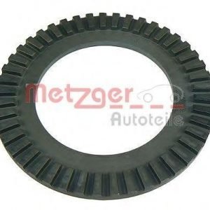 Metzger Anturirengas Abs